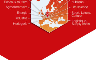 35 ans de collaboration avec des secteurs innovants en Suisse
